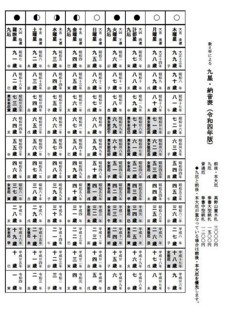 納音 性格|納音早見表、納音占いとは 